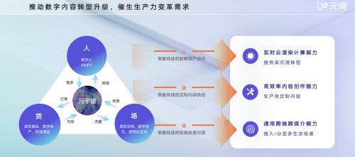 聚焦數字中國 阿里元境斬獲多項創新大獎，以數字內容制作服務加速構建元宇宙產業生態