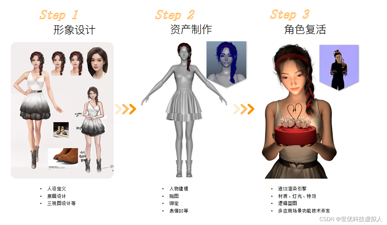 《數字人點燃亞運圣火 揭秘虛擬數字人背后的硬核技術——數字內容制作全景透視》
